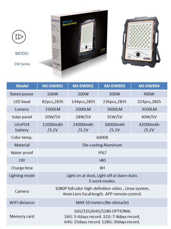 Solar Security Lights With WIFI Camera (100W) - Image 4