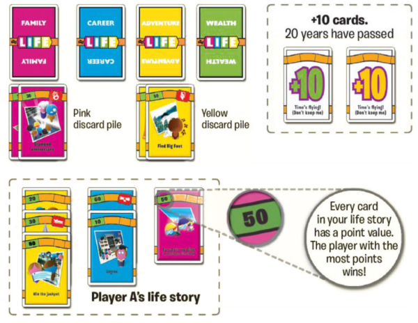 Life Adventures Card Game - Image 3